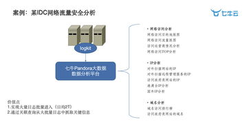 智慧工廠時代下大數(shù)據(jù)與智能的深度實踐 數(shù)據(jù)處理服務的關鍵角色