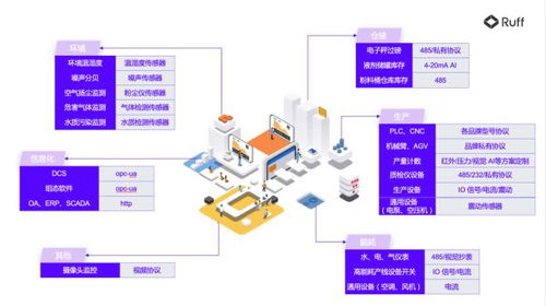 從經(jīng)驗驅動到數(shù)據(jù)驅動 Ruff為數(shù)字化工廠夯實數(shù)據(jù)處理服務基座