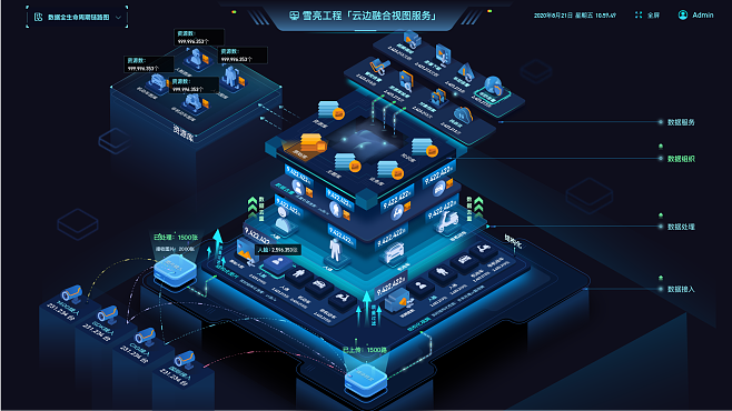 數(shù)據(jù)生命周期可視化展示UI軟件界面設(shè)計