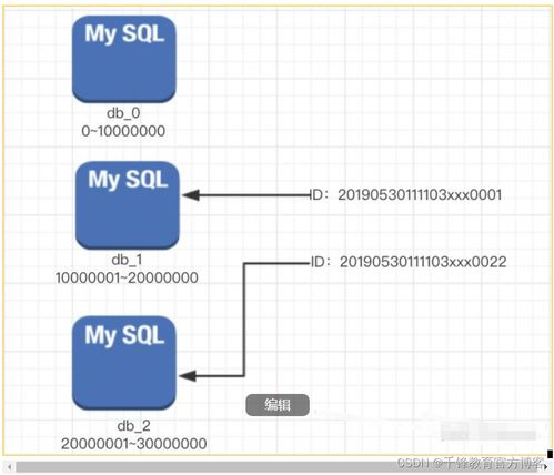 Golang微服務(wù)架構(gòu)模式在復(fù)雜數(shù)據(jù)處理中的應(yīng)用