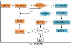 守護商業機密 代工廠老板的數據安全高招與實戰策略